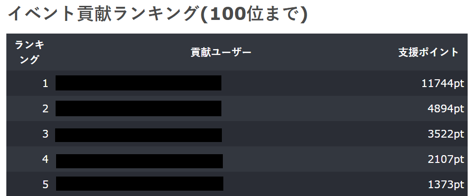 炎上 吉七味の演技が下手すぎる オーディションは出来レースだった Jet Entame ジェットエンタメ